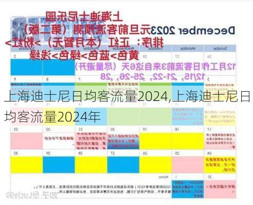 上海迪士尼日均客流量2024,上海迪士尼日均客流量2024年