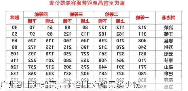 广州到上海船票,广州到上海船票多少钱