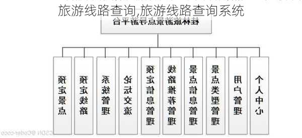 旅游线路查询,旅游线路查询系统