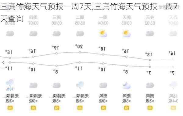 宜宾竹海天气预报一周7天,宜宾竹海天气预报一周7天查询