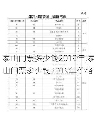 泰山门票多少钱2019年,泰山门票多少钱2019年价格