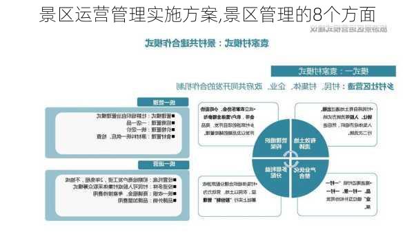 景区运营管理实施方案,景区管理的8个方面