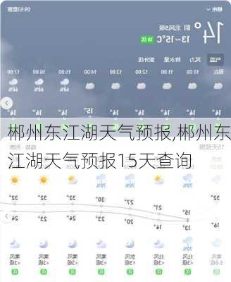 郴州东江湖天气预报,郴州东江湖天气预报15天查询