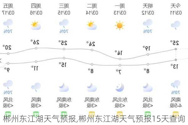 郴州东江湖天气预报,郴州东江湖天气预报15天查询