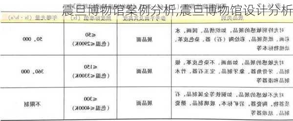 震旦博物馆案例分析,震旦博物馆设计分析