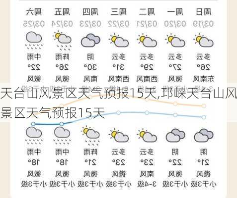 天台山风景区天气预报15天,邛崃天台山风景区天气预报15天