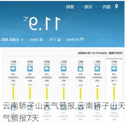 云南轿子山天气预报,云南轿子山天气预报7天