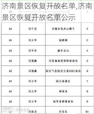 济南景区恢复开放名单,济南景区恢复开放名单公示