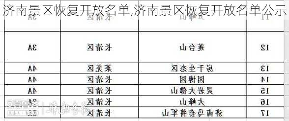 济南景区恢复开放名单,济南景区恢复开放名单公示