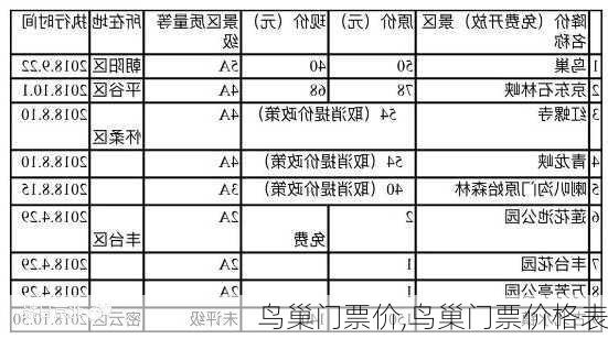 鸟巢门票价,鸟巢门票价格表