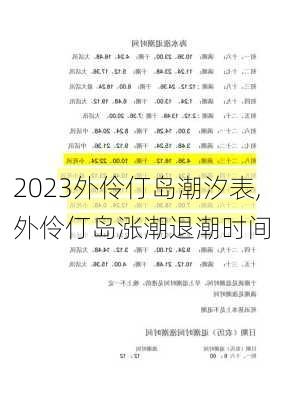 2023外伶仃岛潮汐表,外伶仃岛涨潮退潮时间