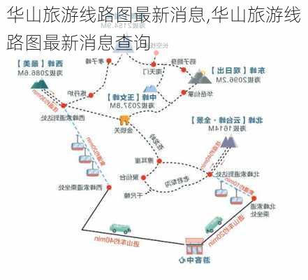 华山旅游线路图最新消息,华山旅游线路图最新消息查询