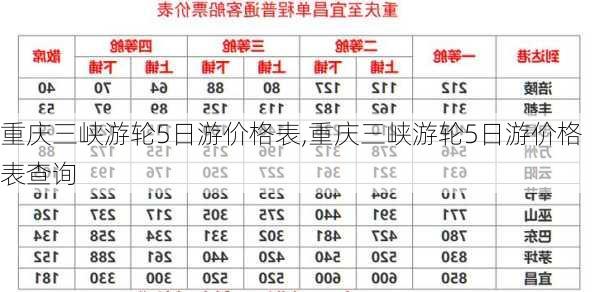 重庆三峡游轮5日游价格表,重庆三峡游轮5日游价格表查询