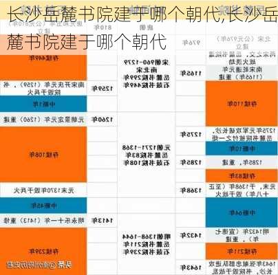 长沙岳麓书院建于哪个朝代,长沙岳麓书院建于哪个朝代