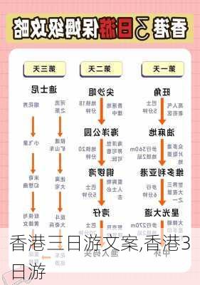 香港三日游文案,香港3日游