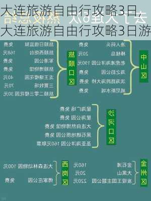 大连旅游自由行攻略3日,大连旅游自由行攻略3日游