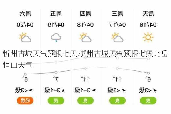 忻州古城天气预报七天,忻州古城天气预报七天北岳恒山天气