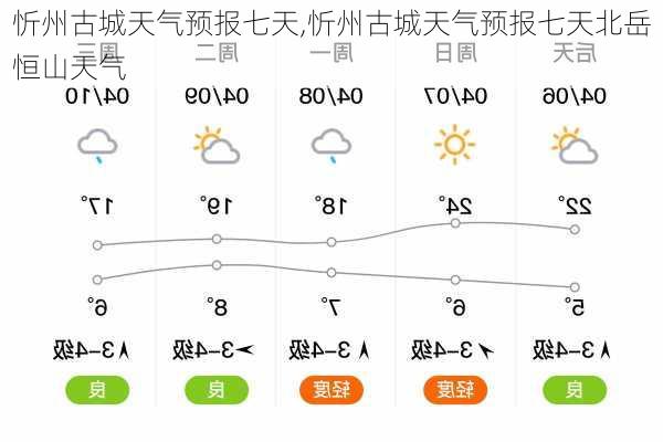 忻州古城天气预报七天,忻州古城天气预报七天北岳恒山天气