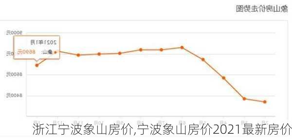 浙江宁波象山房价,宁波象山房价2021最新房价