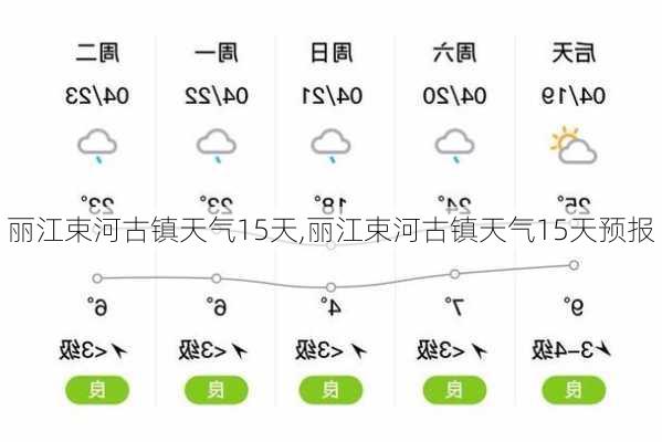 丽江束河古镇天气15天,丽江束河古镇天气15天预报