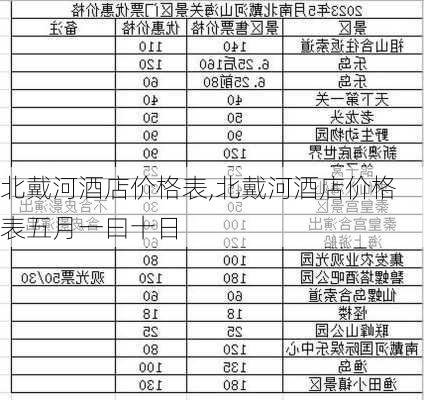 北戴河酒店价格表,北戴河酒店价格表五月一曰十日