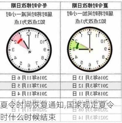 夏令时间恢复通知,国家规定夏令时什么时候结束