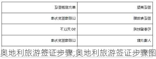 奥地利旅游签证步骤,奥地利旅游签证步骤图