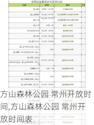 方山森林公园 常州开放时间,方山森林公园 常州开放时间表