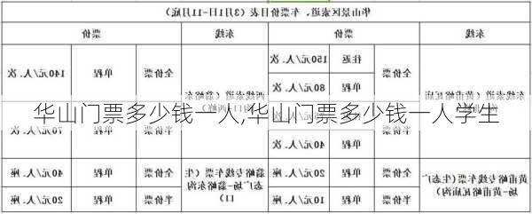 华山门票多少钱一人,华山门票多少钱一人学生