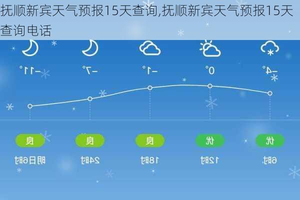 抚顺新宾天气预报15天查询,抚顺新宾天气预报15天查询电话