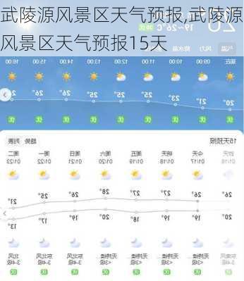 武陵源风景区天气预报,武陵源风景区天气预报15天