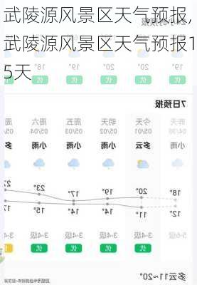 武陵源风景区天气预报,武陵源风景区天气预报15天