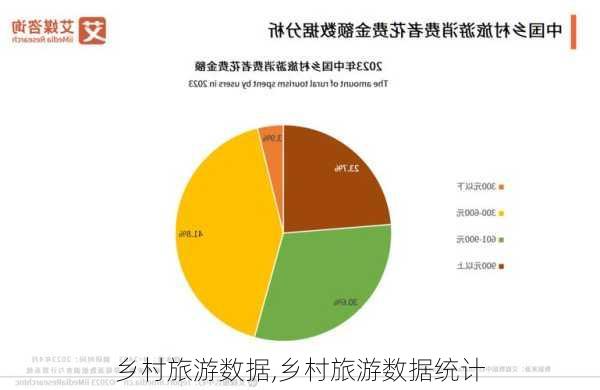 乡村旅游数据,乡村旅游数据统计
