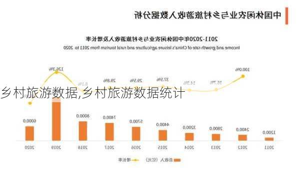 乡村旅游数据,乡村旅游数据统计