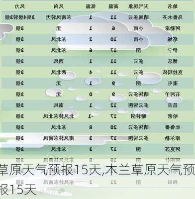 草原天气预报15天,木兰草原天气预报15天