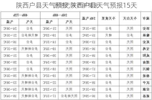 陕西户县天气预报,陕西户县天气预报15天