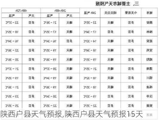 陕西户县天气预报,陕西户县天气预报15天