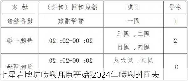 七星岩牌坊喷泉几点开始,2024年喷泉时间表